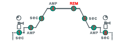 CT520PD setting details