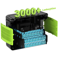 SolarCube | Tragbare Powerstation 1000W, 896Wh...